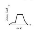 قيمة المبيعات